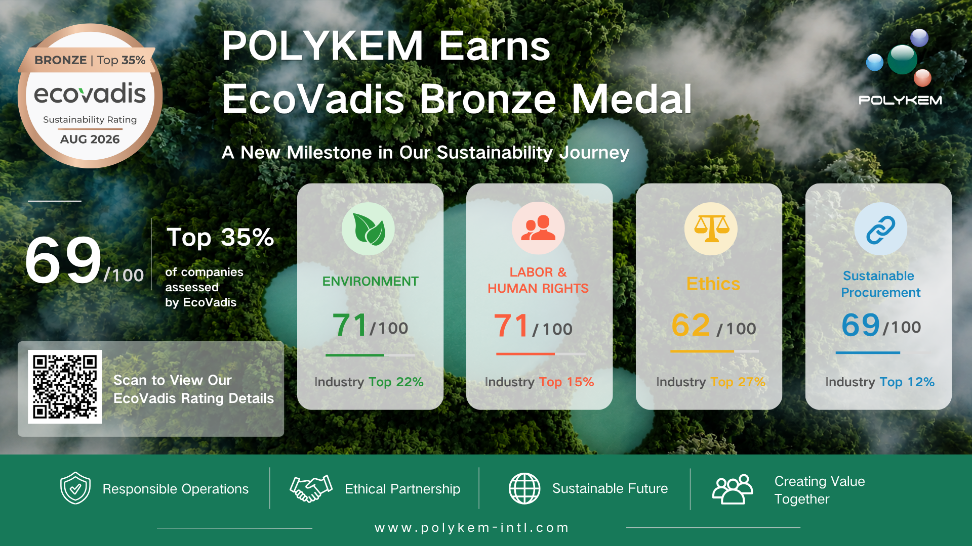 Polykem sai EcoVadis-pronssimitalin kestävän kehityksen suorituskyvystä